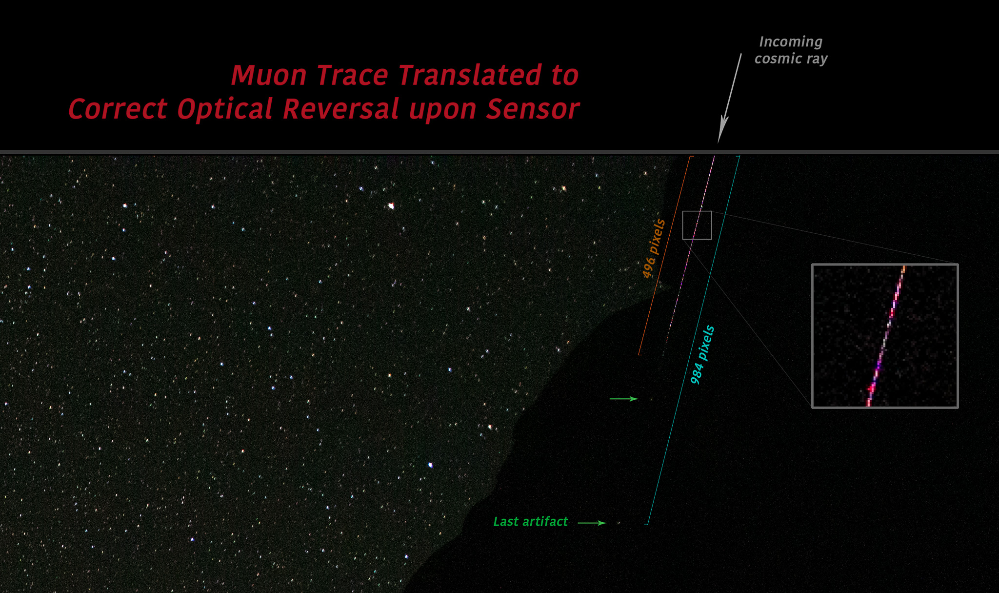 Detail of cosmic ray