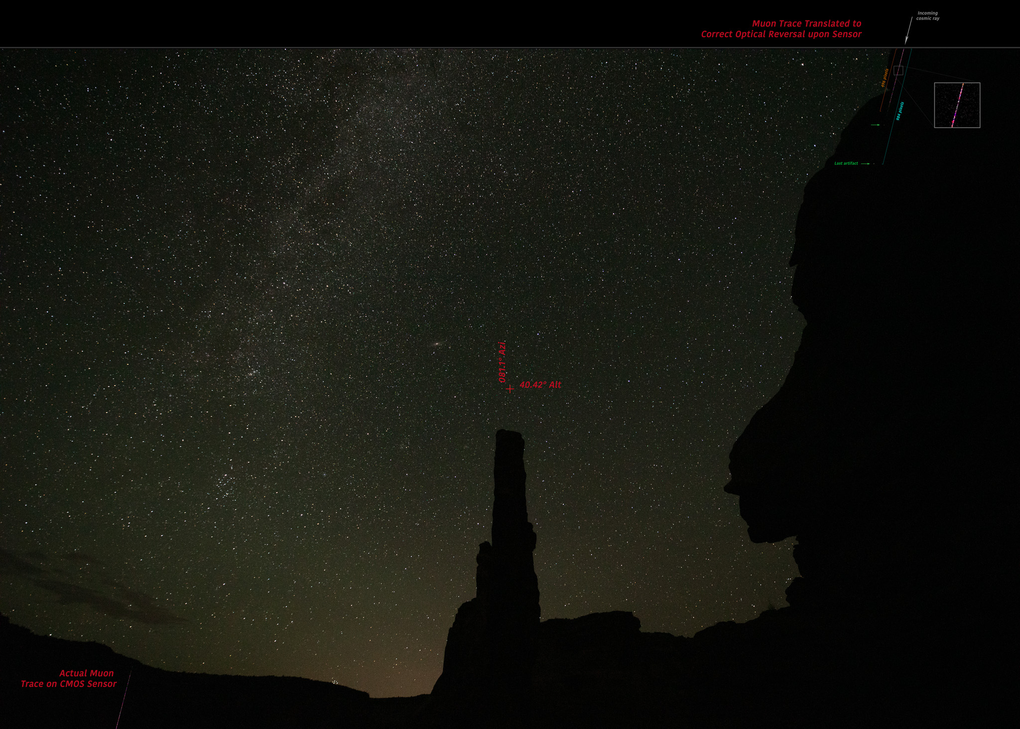 Trace(s) of cosmic rays on night image