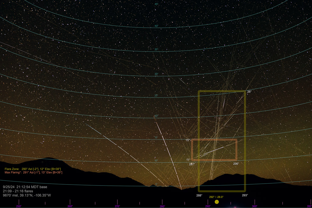 Annotated flare data